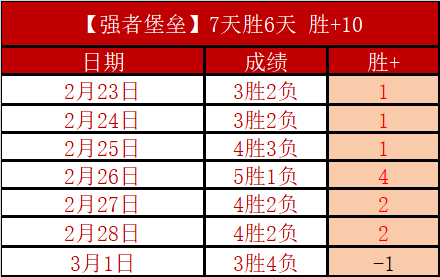 大乐透期号,专家推荐,德乙质合分,香港赛马场,香港赛马,赛马活动,马术赛事